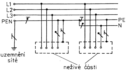 TN-C-S