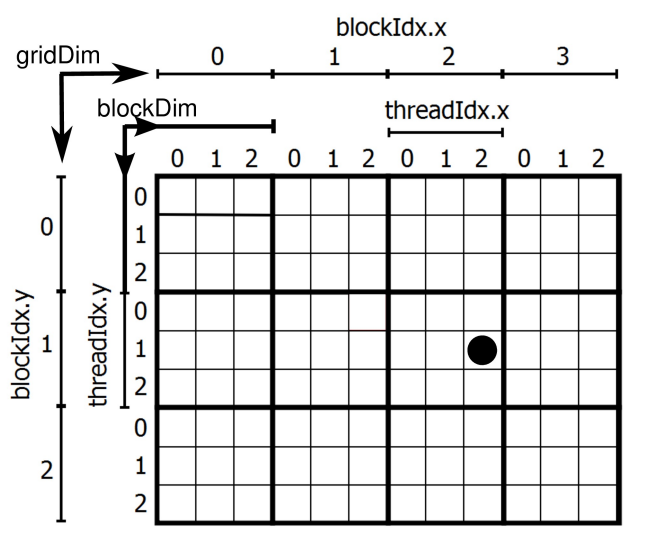 cuda_grid