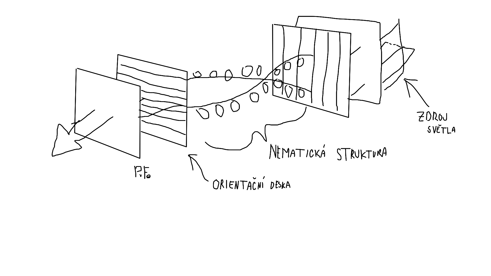 lcd