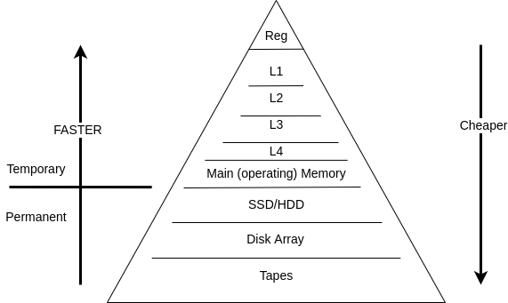 memory_h