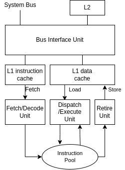 pentium_pro