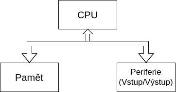 von_neumann